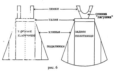Выкройка народного сарафана своими руками Выкройка народного сарафана своими руками
